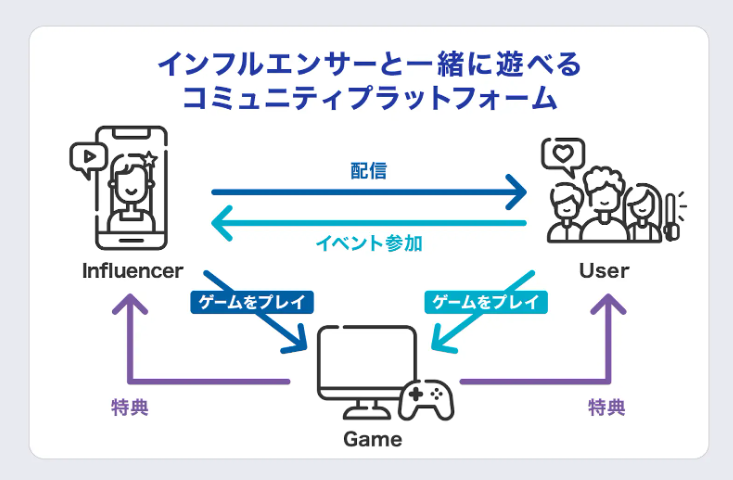 「キング・オブ・ビースト：新世界」×PLAYZYコラボ企画「自然界の頂点へ！最強同盟決定戦！」を8月9日より開催！