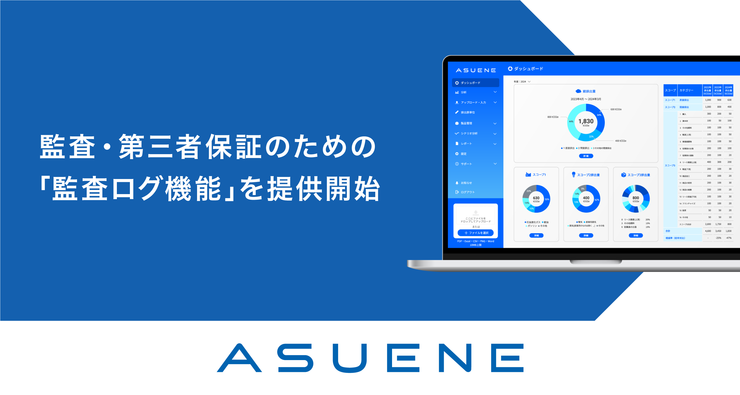 CO2排出量見える化・削減クラウド「ASUENE」、監査・第三者保証のための「監査ログ機能」を提供開始