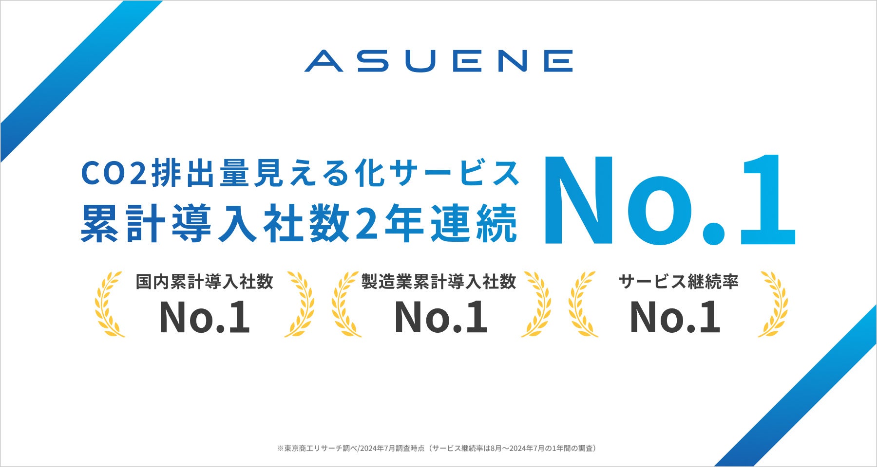 アスエネ、CO2排出量見える化サービスの累計導入社数が9,000社突破—2年連続で国内No.1を獲得