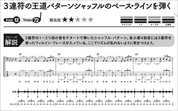 「クリック」に合わせた多様なエクササイズでリズム感が確実に向上する!! 究極のベース教本『ベーシストのた...