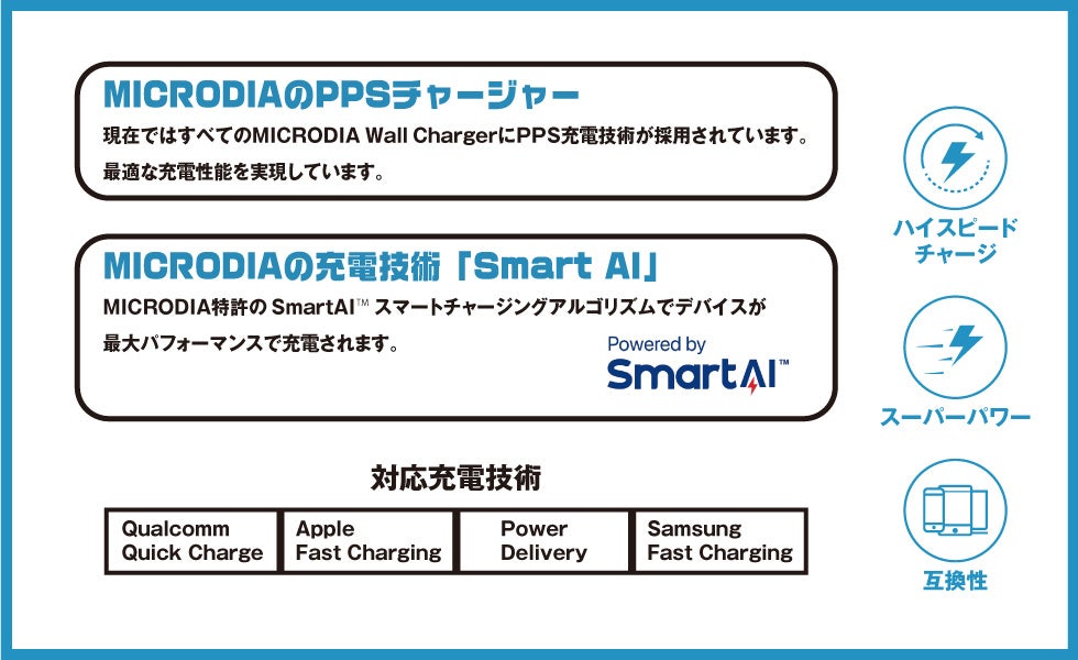 ビックカメラでMICRODIA製品の予約販売開始