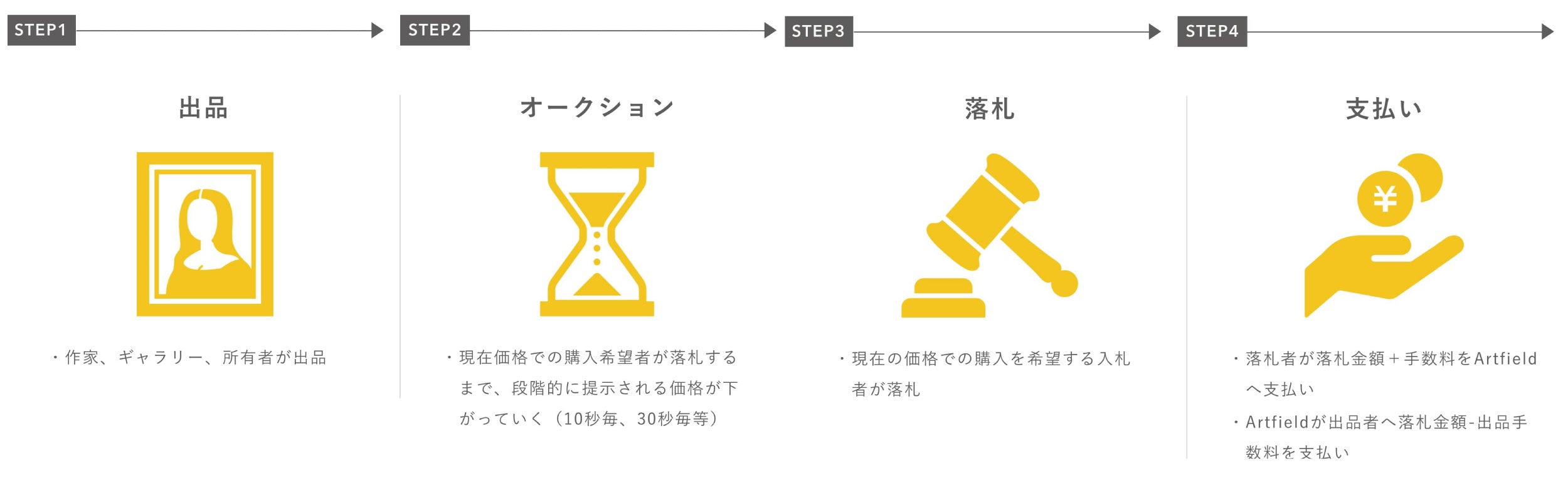 CCCアートラボ×株式会社Artfield共同開催、アーティストに還元される新型オークション―「Dutch Auction “ART ...