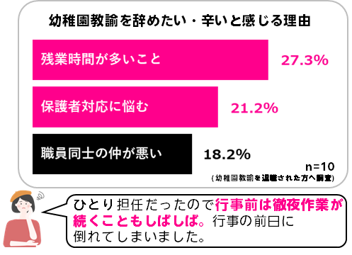 “楽天モバイル 法人サービス”を活用したDXによる幼稚園職員と保護者の負担軽減