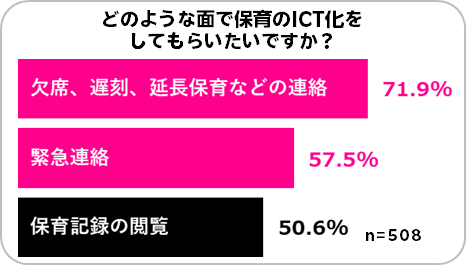 “楽天モバイル 法人サービス”を活用したDXによる幼稚園職員と保護者の負担軽減