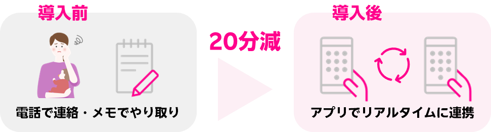 “楽天モバイル 法人サービス”を活用したDXによる幼稚園職員と保護者の負担軽減