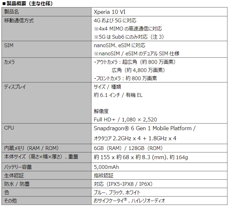 楽天モバイル、「Xperia 10 VI」を8月7日（水）より予約受付開始