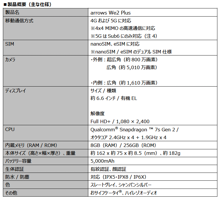 楽天モバイル、「arrows We2 Plus」を8月8日（木）より予約受付開始