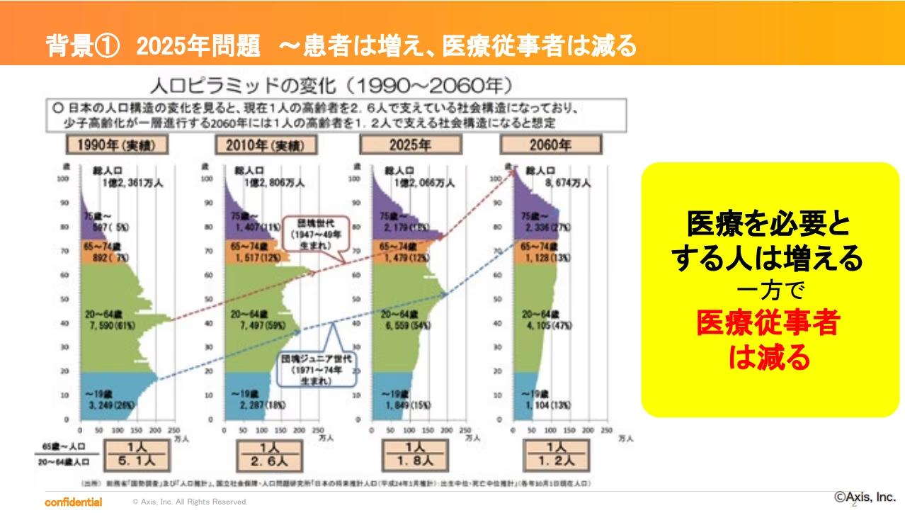 【学会発表】第9回『日本薬学教育学会大会』において、「医療DX」に関する教育の取り組みを発表