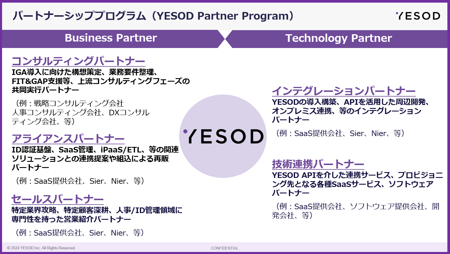 株式会社イエソド、IGAソリューション市場拡大に向けたパートナーシッププログラム「YESOD Partner Program」...