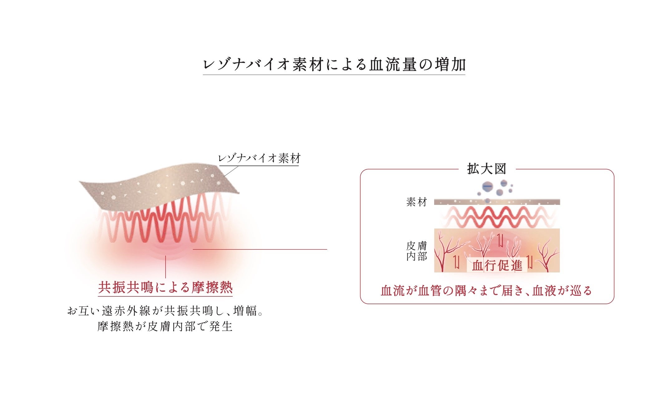 新カテゴリー「セルフメディケーションウェア」を提案するResona Bio が新宿伊勢丹でローンチ