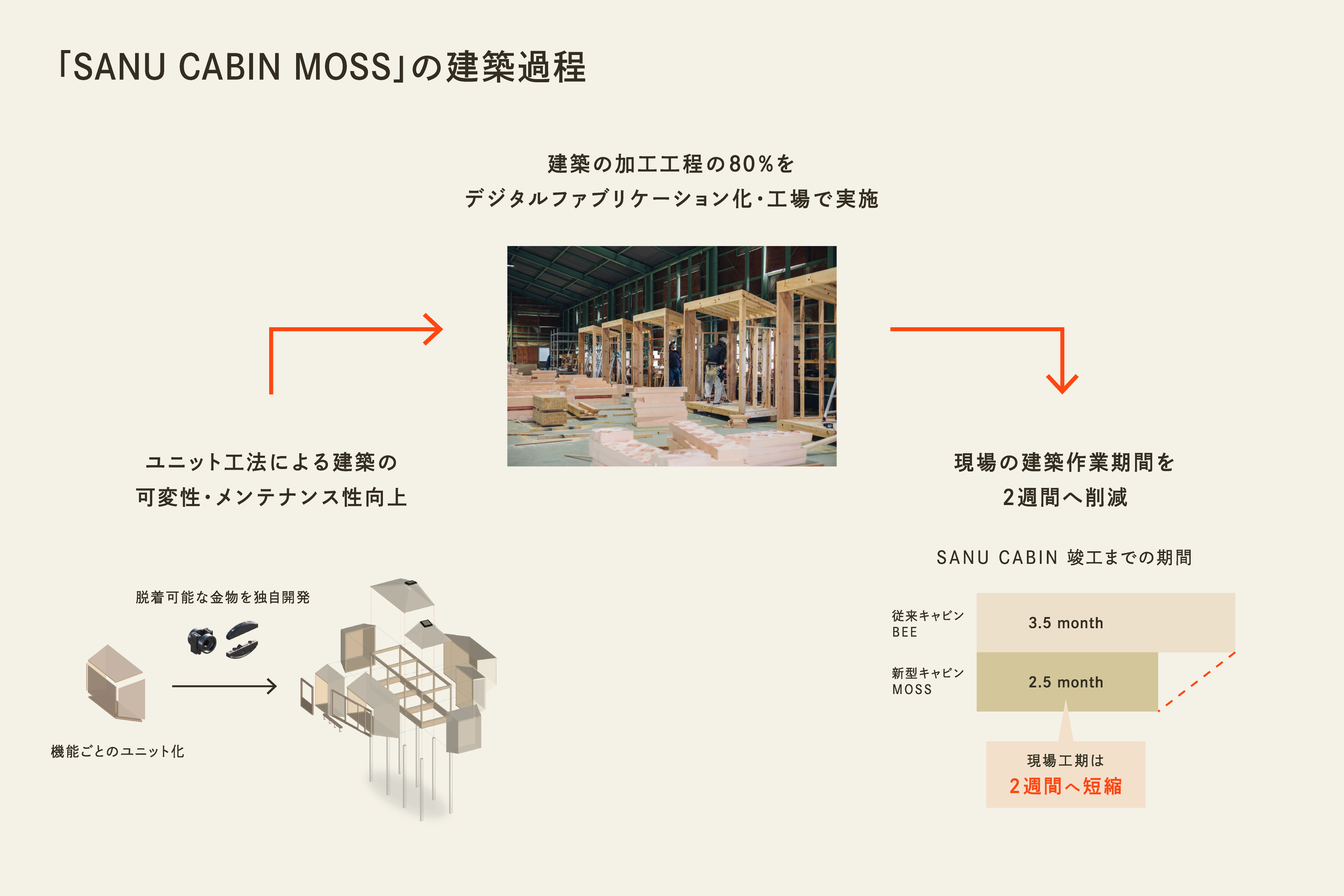 環境共生建築のフラッグシップ『SANU CABIN MOSS』北軽井沢に誕生！