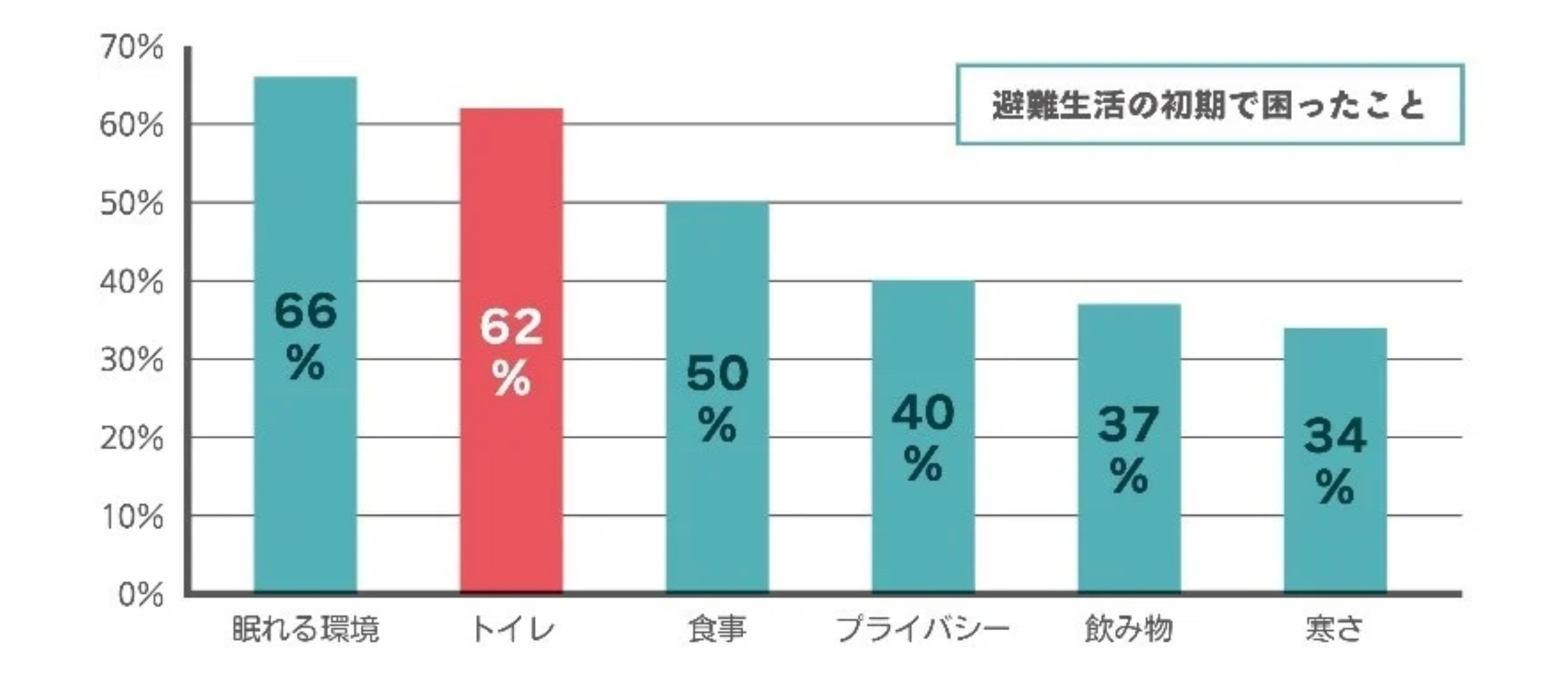 愛知県の防災ベンチャー、携帯トイレを【１万世帯・２０万個】を緊急配布！