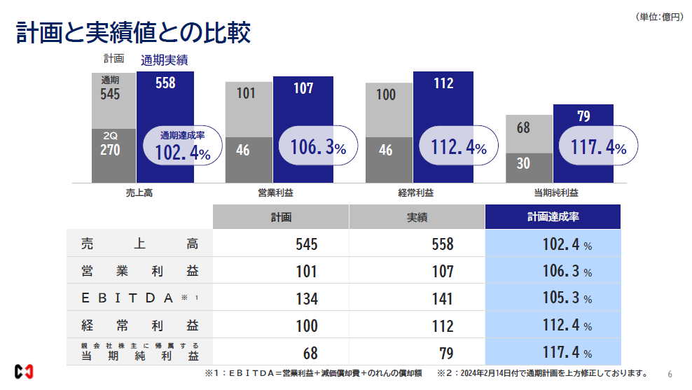 前田工繊、2024年６月期　決算発表