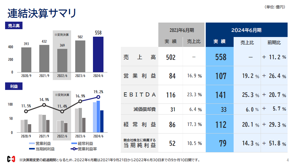 前田工繊、2024年６月期　決算発表