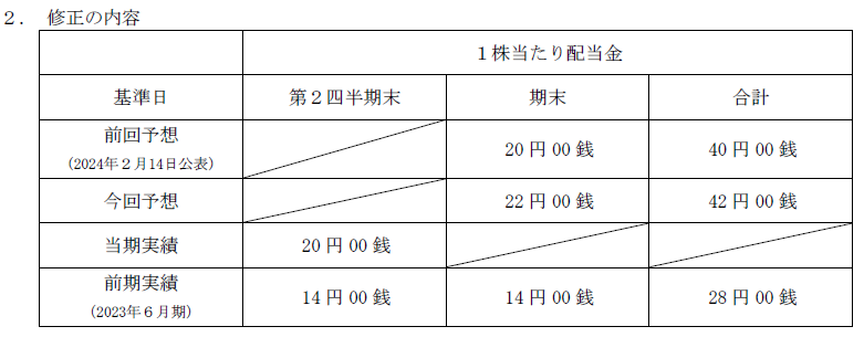 2024年６月期　期末配当予想に関するお知らせ