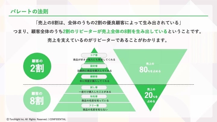 【8/21(水)セミナー開催】 新たなリピーター獲得がカギになる！売上を伸ばし続けるLINEデータ活用のススメ