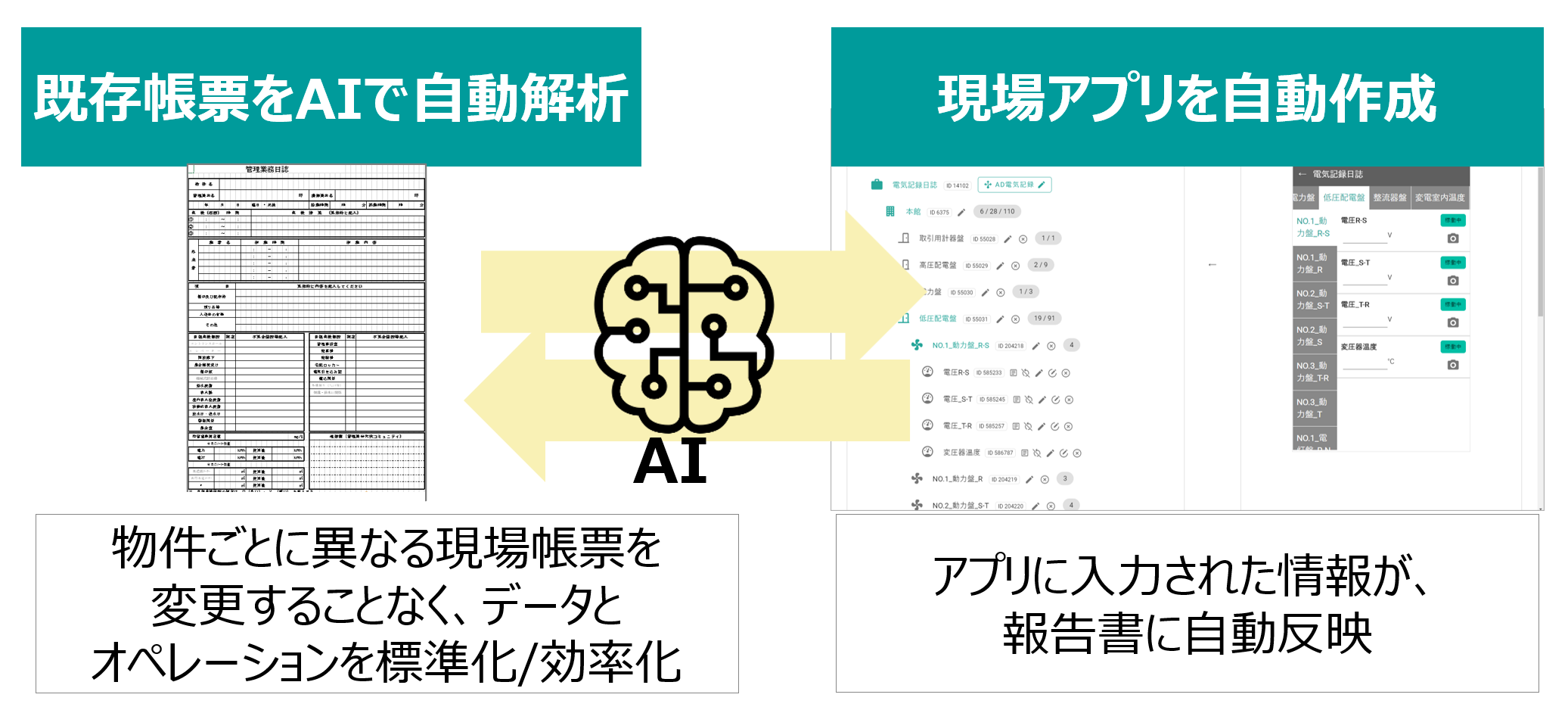 AI検針の新境地‐THIRDのAIが難関の円読式メーターに対応