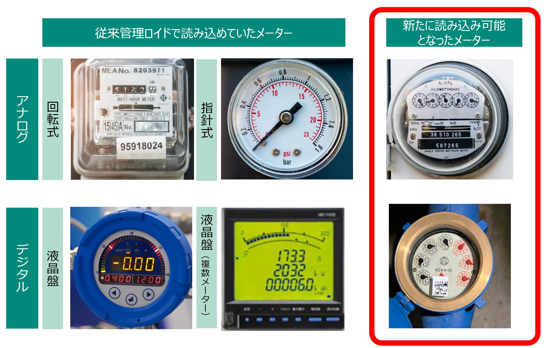 AI検針の新境地‐THIRDのAIが難関の円読式メーターに対応