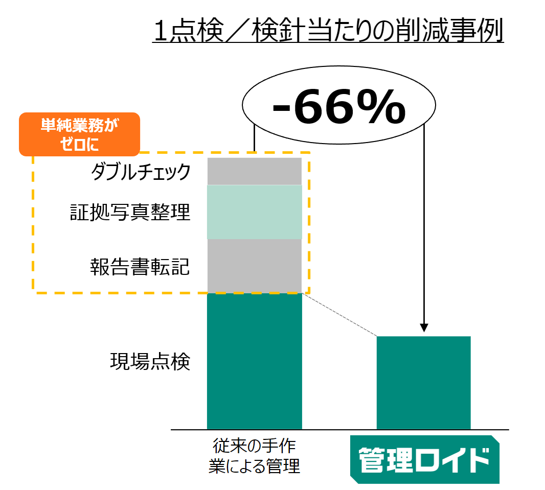 AI検針の新境地‐THIRDのAIが難関の円読式メーターに対応