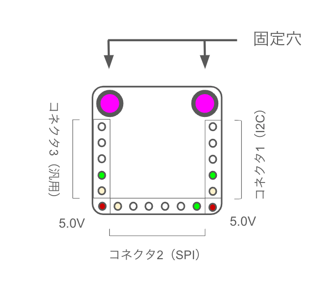 Raspberry Pi財団、独自開発の最新マイコン「RP2350」と「Raspberry Pi® Pico 2」を発表、スイッチサイエンス...