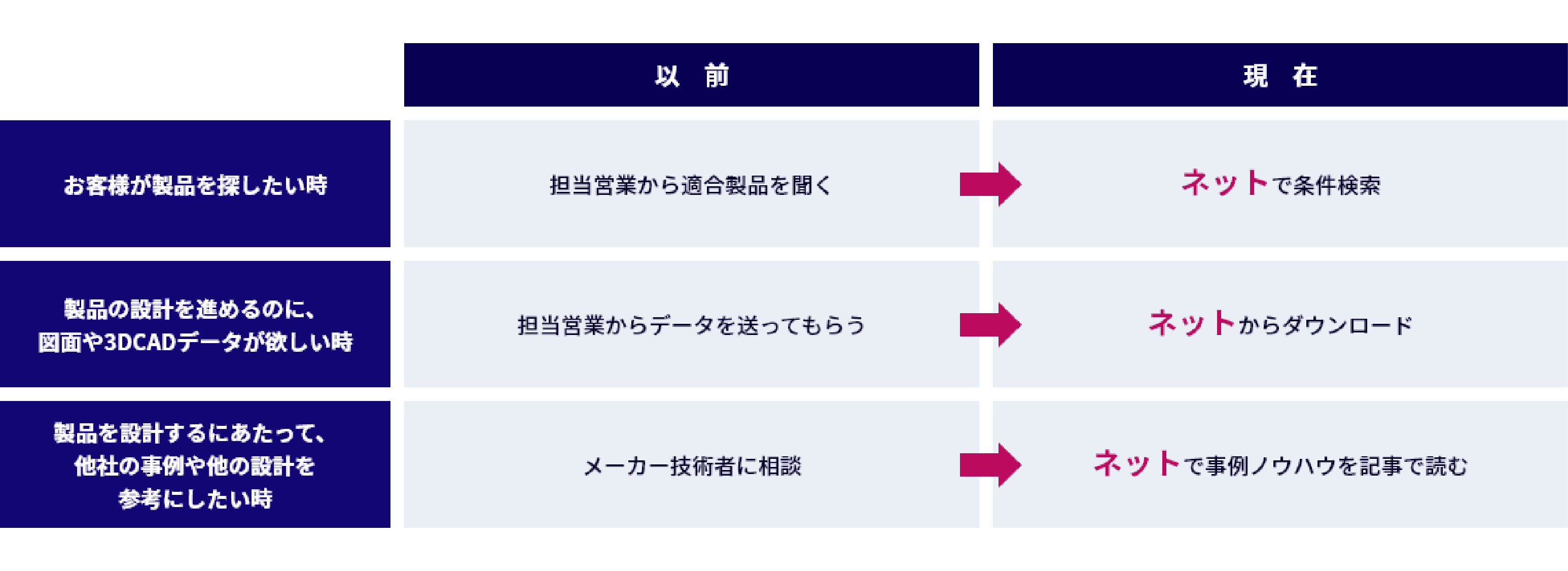 【レポート公開】製造業・部品メーカー向けウェブサイト構築ノウハウを8月6日に公開