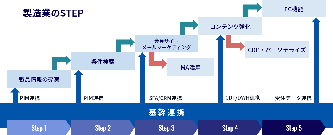 【レポート公開】製造業・部品メーカー向けウェブサイト構築ノウハウを8月6日に公開