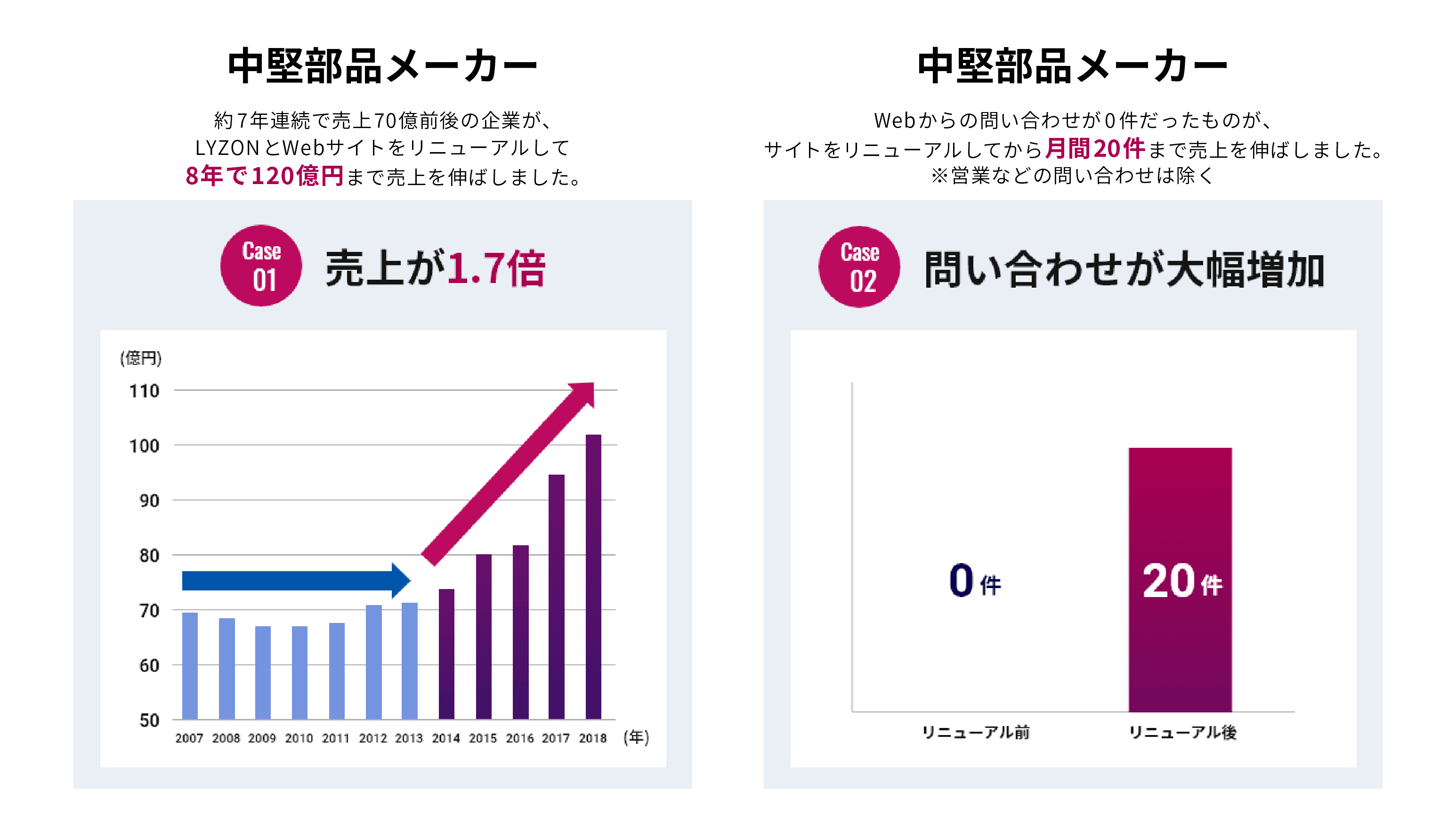 【レポート公開】製造業・部品メーカー向けウェブサイト構築ノウハウを8月6日に公開