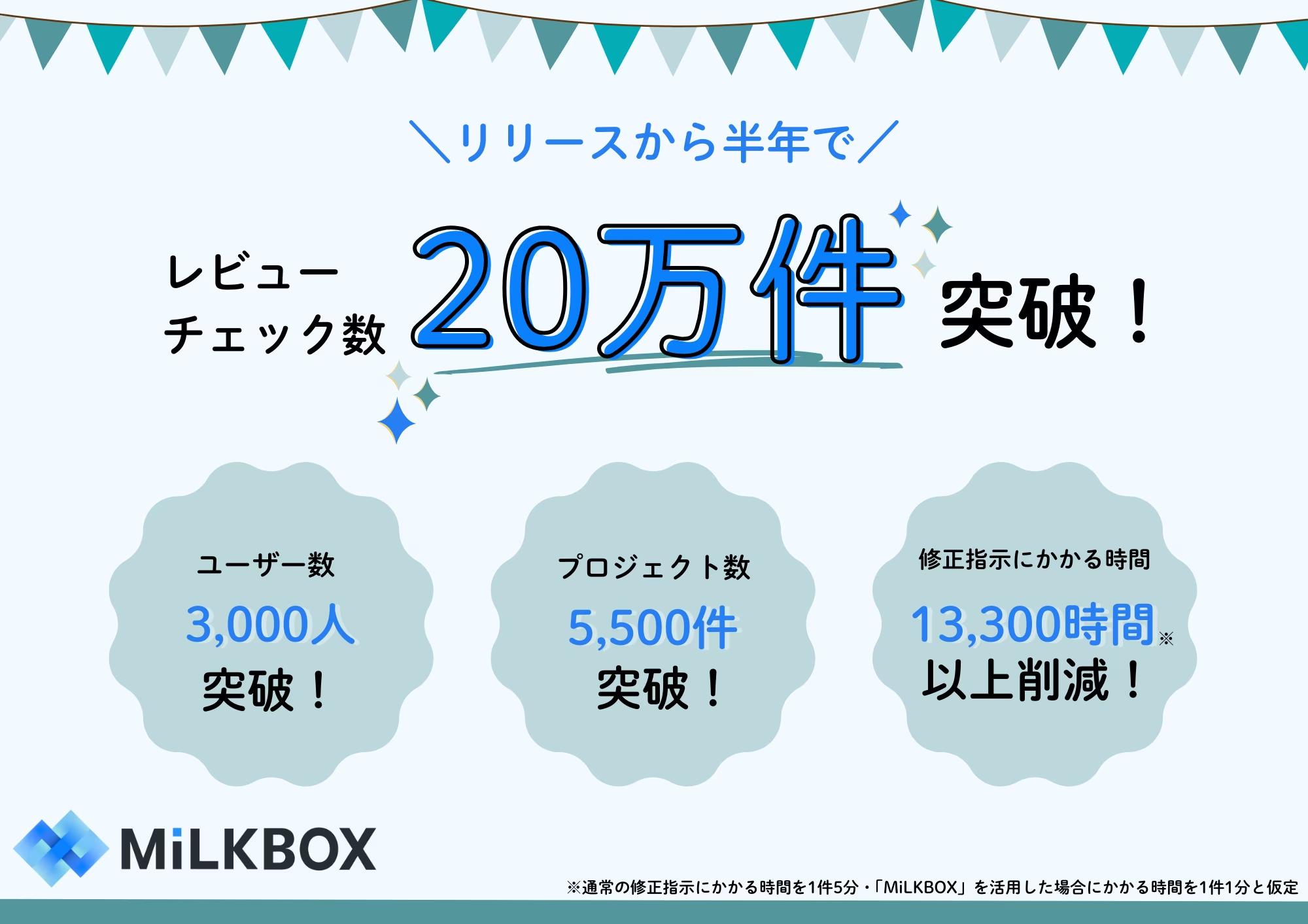 クリエイティブ制作のPMのためのツール「MiLKBOX」、リリースから約半年でユーザー数3000人突破、レビューチ...