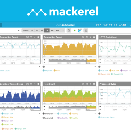 はてなの「Mackerel」をSCSKが採用。統合監視サービス「MoniPro M」での提供を開始