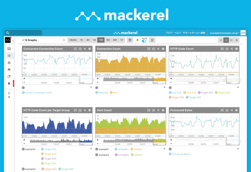 はてなの「Mackerel」をSCSKが採用。統合監視サービス「MoniPro M」での提供を開始