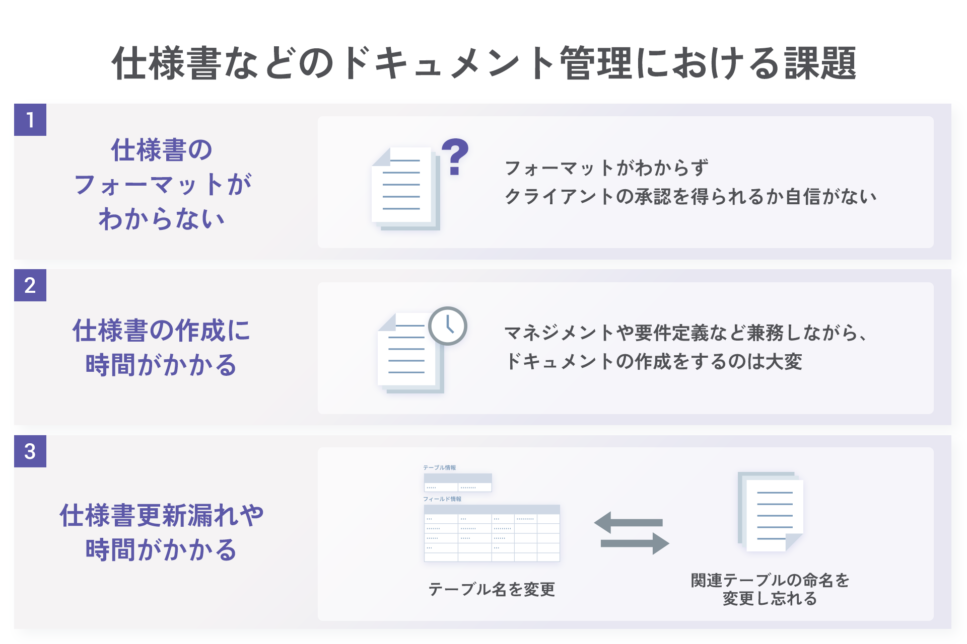 開発仕様書の更新作業負担を解決するISSUE Documentが正式リリース!