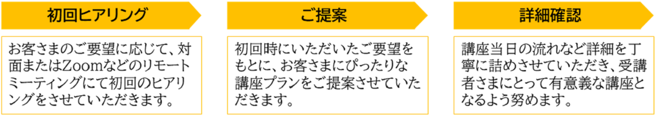 (株)アールアンドデーが企業向け研修事業『靴磨きから学ぶビジネス研修・セミナー』 の提供をスタート!