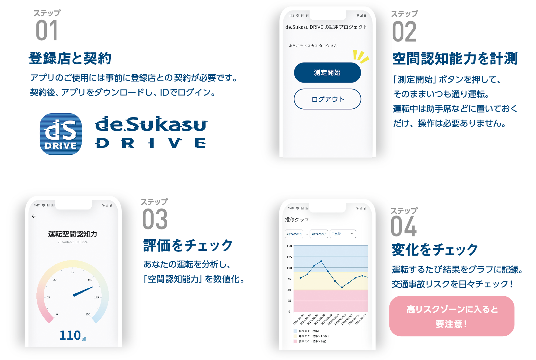 高齢者の安全運転と健康寿命の延伸をサポートする「de.Sukasu DRIVE」アプリをリリース