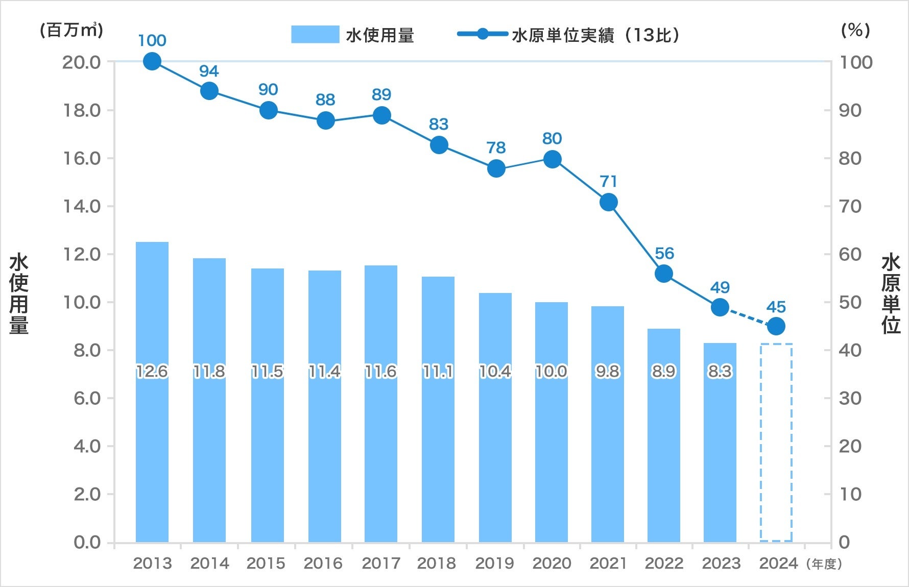 「YKK AP環境報告書 2024」発行