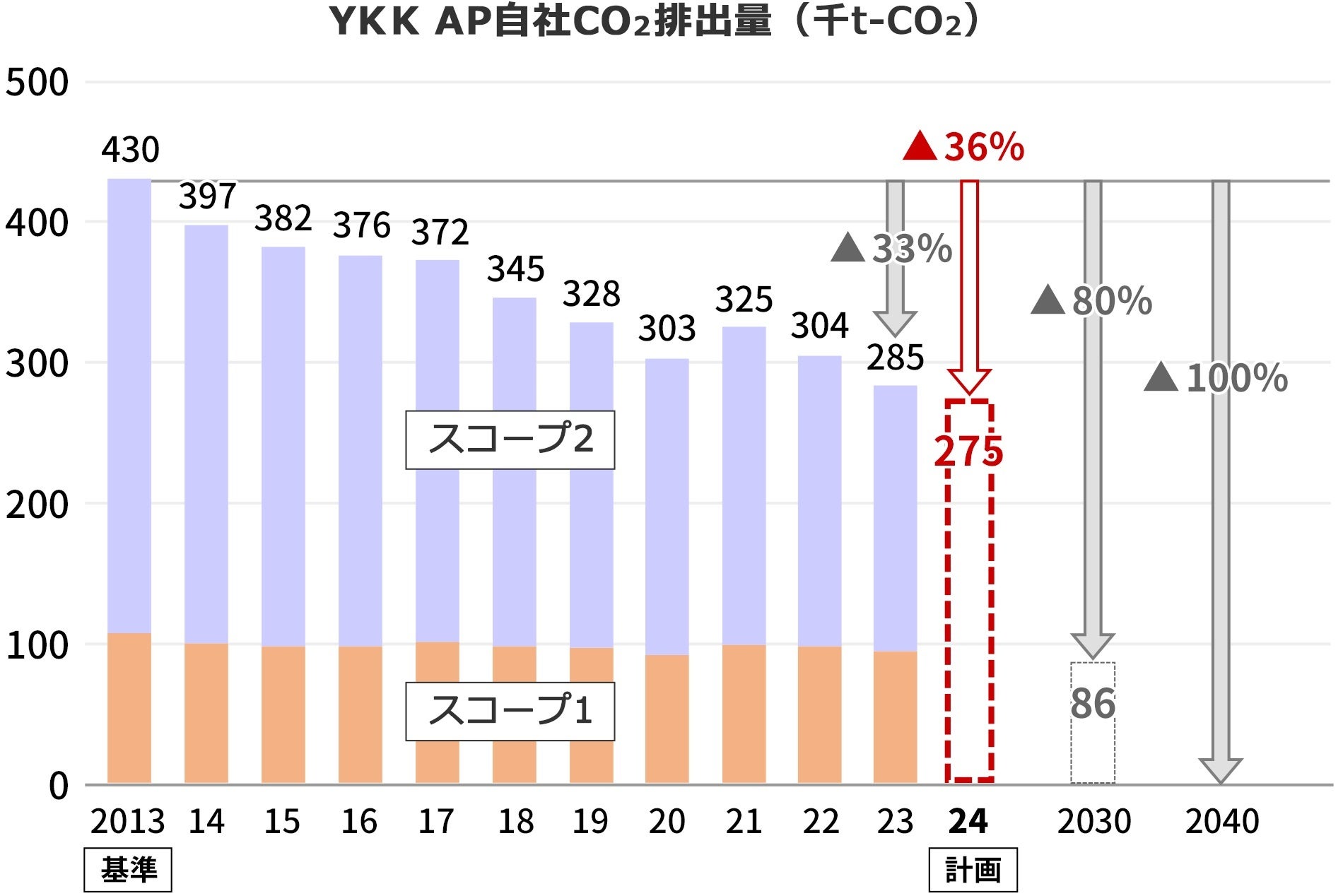 「YKK AP環境報告書 2024」発行