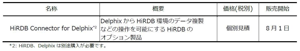 日立のノンストップデータベース「HiRDB」とテストデータ管理プラットフォーム「Delphix」連携で、本番データ...