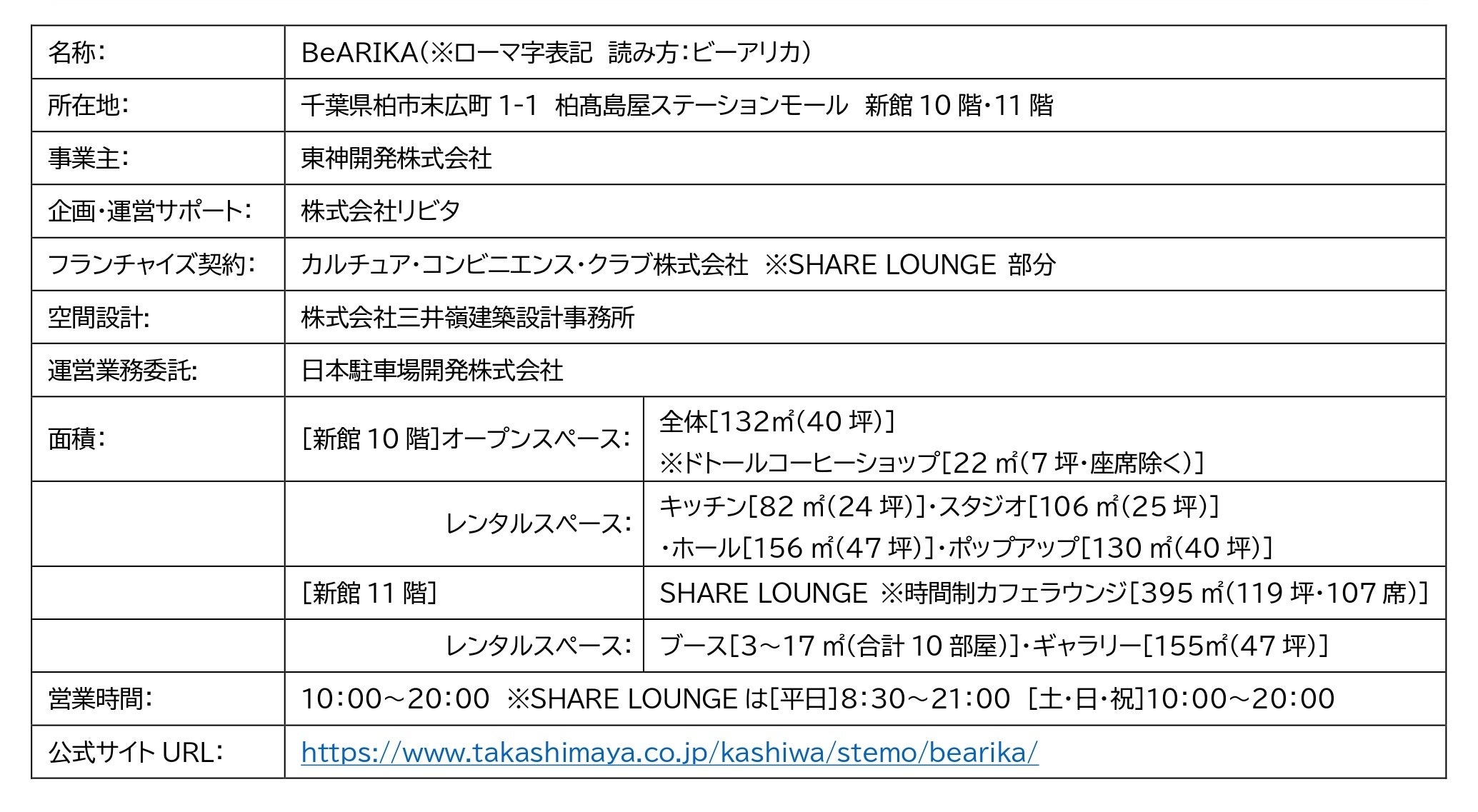 【柏髙島屋ステーションモール】柏の人と街をつなげる複合型コミュニティスペース「BeARIKA」が新館10階・11...