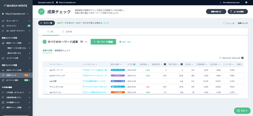 株式会社エリメントHRCがSEOツール「SEARCH WRITE」を導入。広告だけに頼らない流入経路を確立し、セッション...