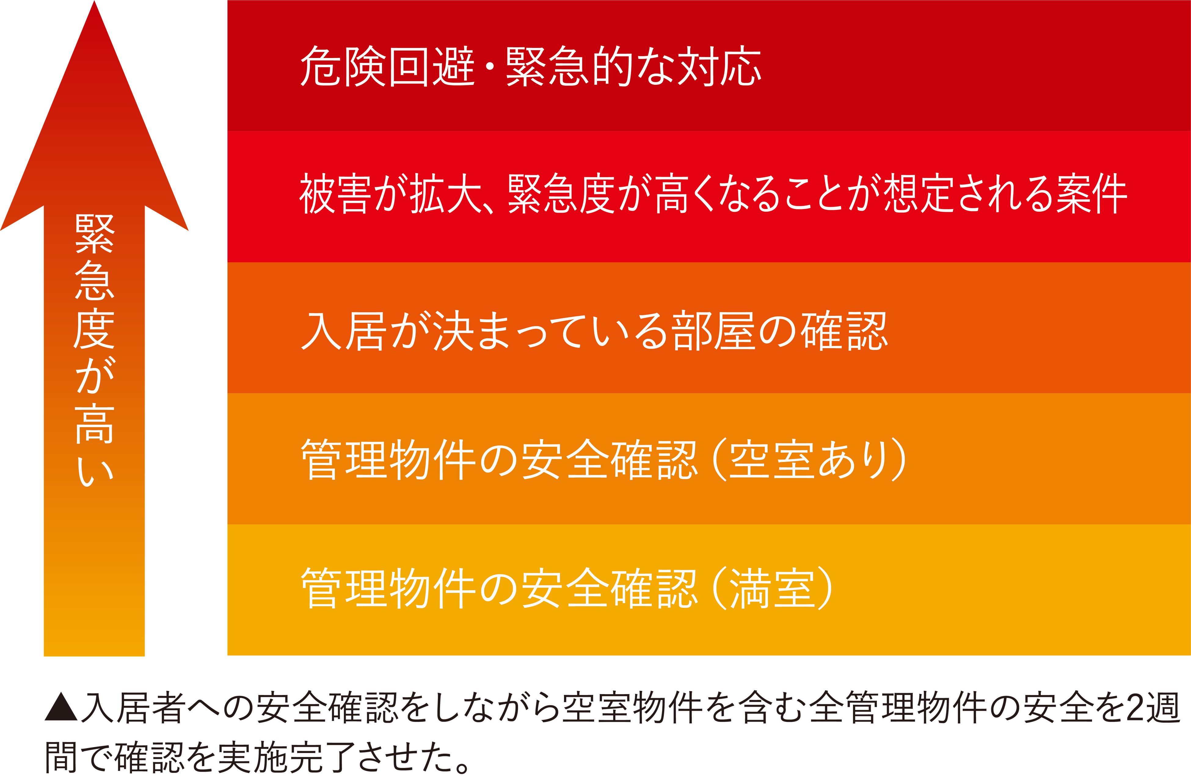 【クラスコ】石川を元気に！能登半島地震による被災支援を住環境から継続的に実施