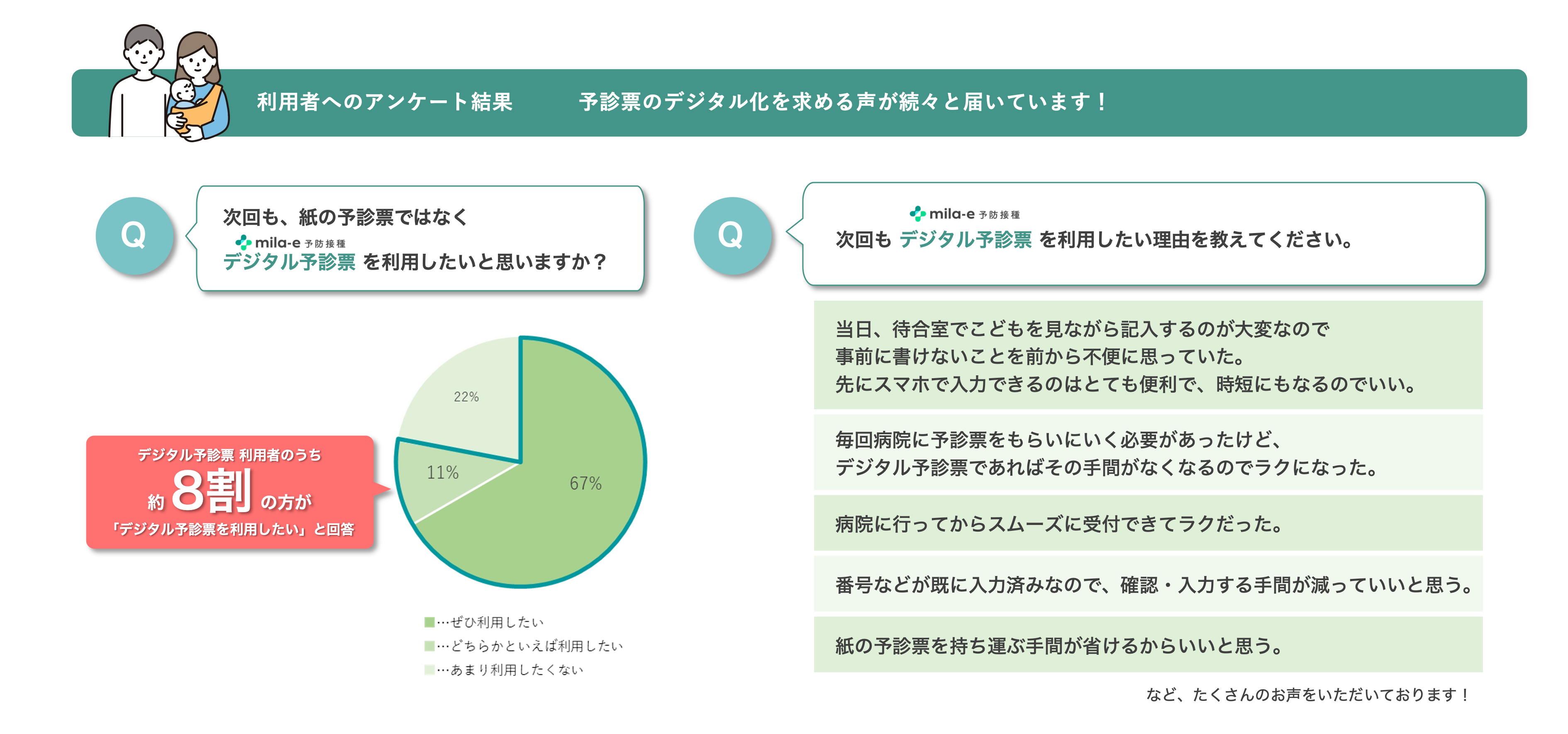 ミラボ、四国地方初！愛媛県 西条市で乳幼児期予防接種デジタル予診票サービス「mila-e 予防接種」の導入が決定