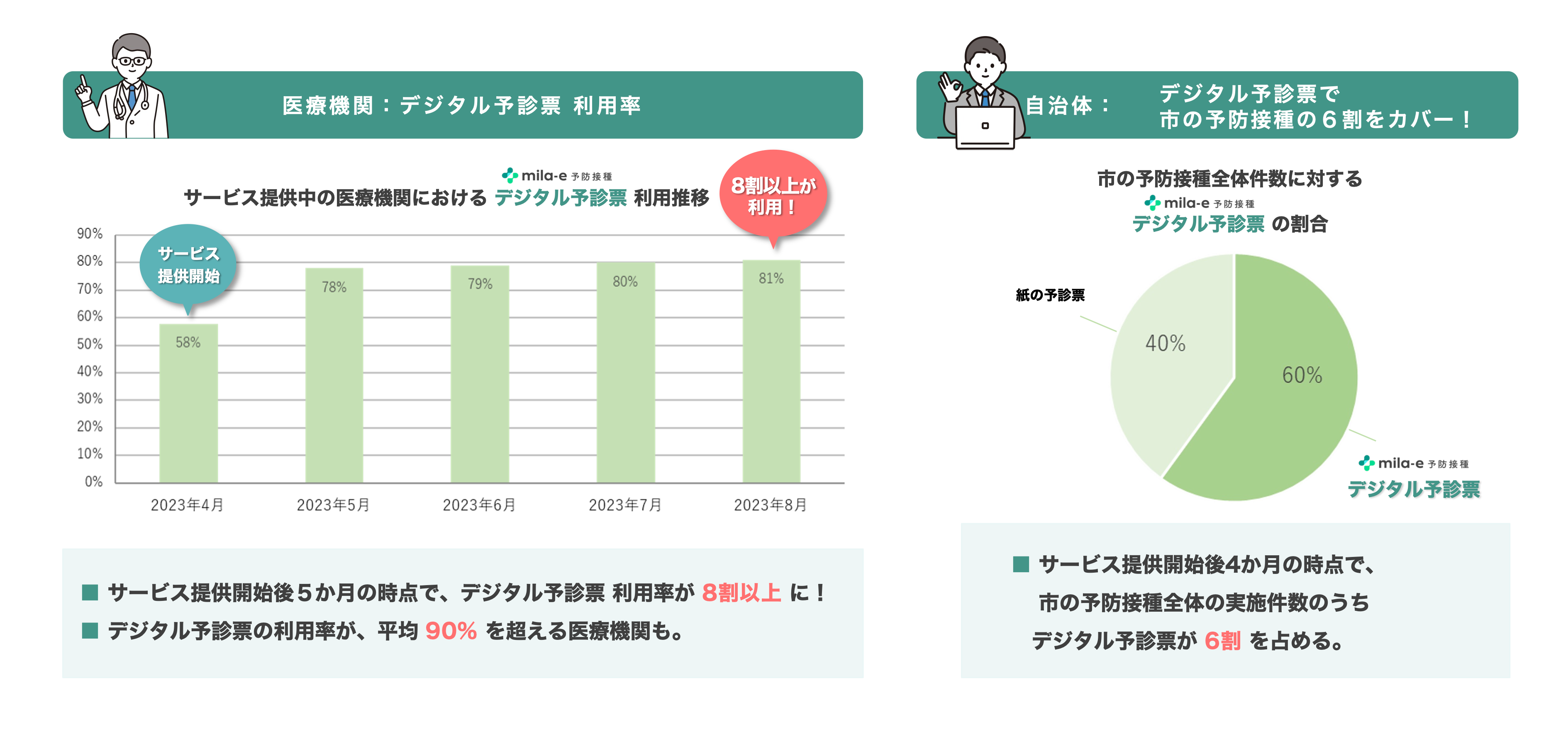 ミラボ、四国地方初！愛媛県 西条市で乳幼児期予防接種デジタル予診票サービス「mila-e 予防接種」の導入が決定