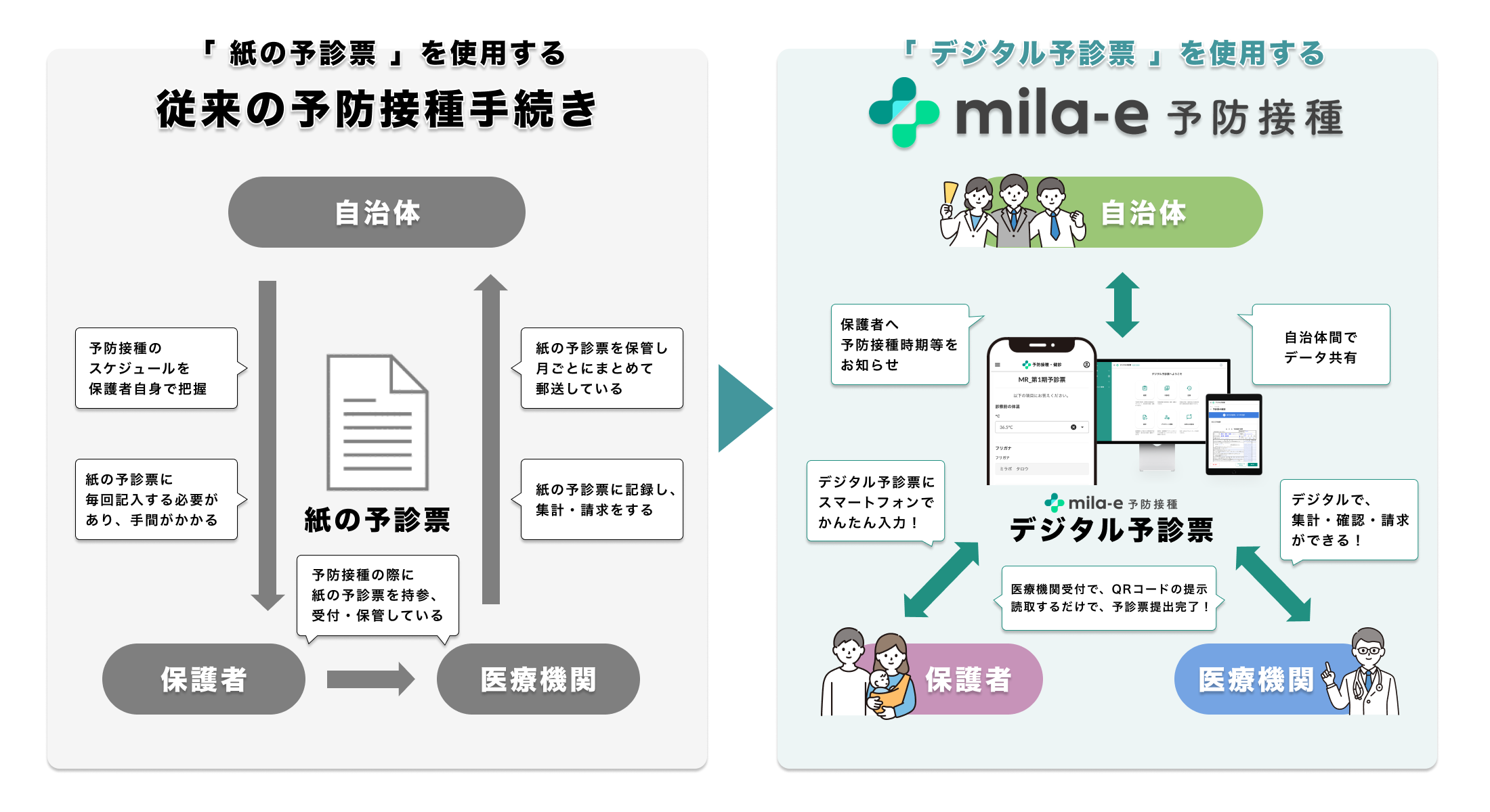 ミラボ、四国地方初！愛媛県 西条市で乳幼児期予防接種デジタル予診票サービス「mila-e 予防接種」の導入が決定