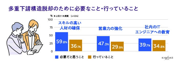 デジタルハリウッド社×キッカケクリエイション社　デジタルハリウッド社運営のジーズアカデミー主催 ハッカソ...