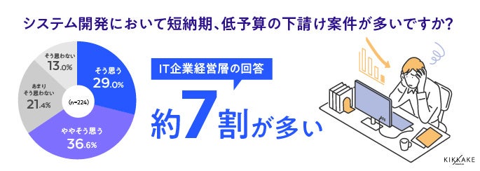 デジタルハリウッド社×キッカケクリエイション社　デジタルハリウッド社運営のジーズアカデミー主催 ハッカソ...