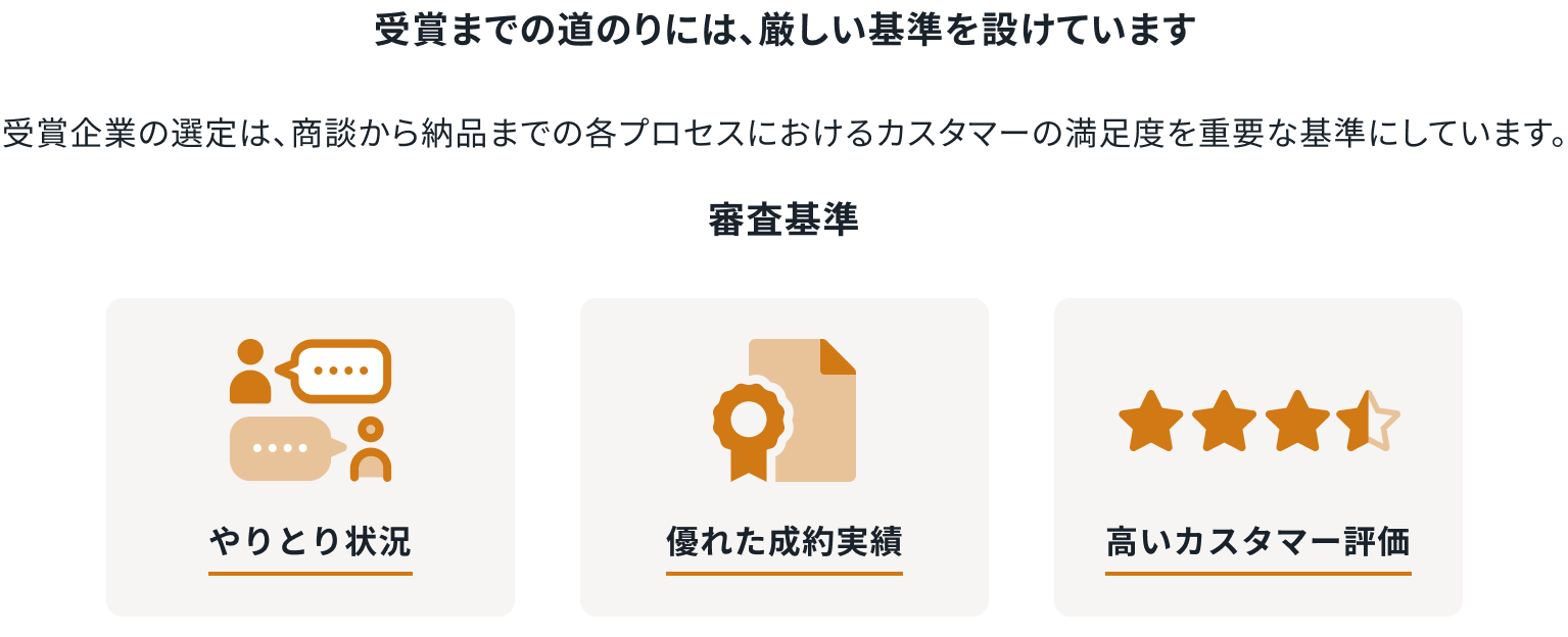 【2024上半期この企業がすごい】高い実績と満足度を実現したBtoB企業69社を発表【PRONIアワード】