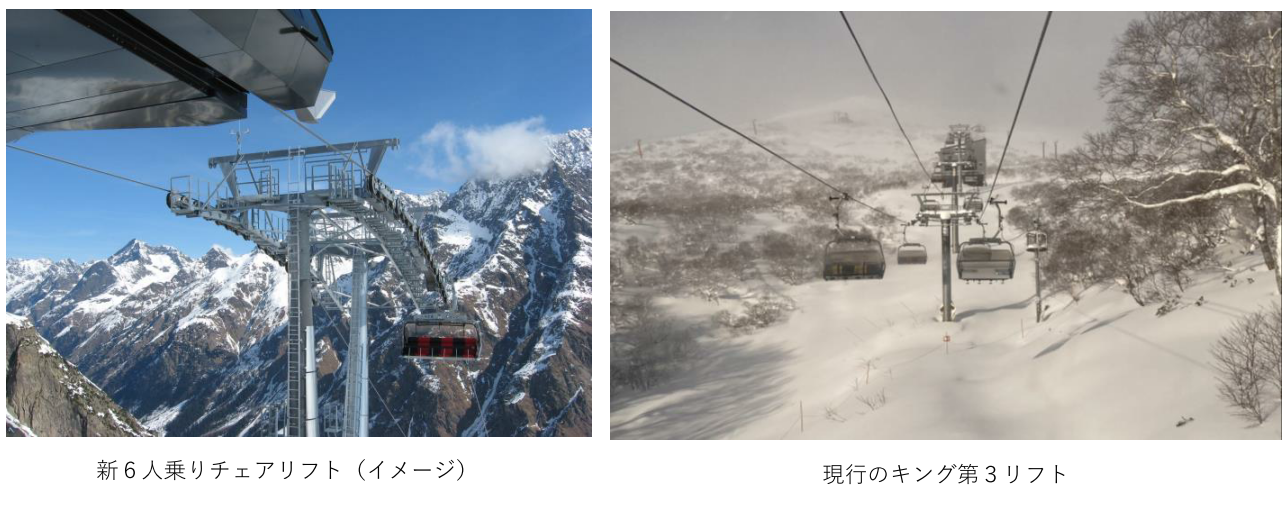 「Value up NISEKO 2030」プロジェクト第3弾 ニセコ東急 グラン・ヒラフにおいて、キング第３リフトを６人乗...