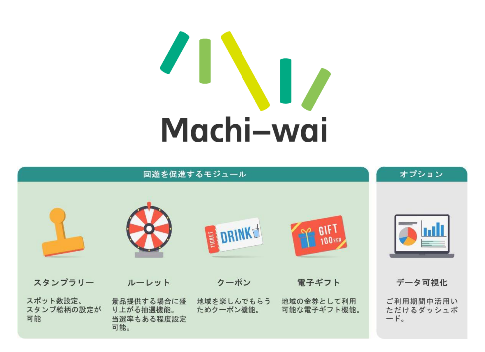 まちづくりDXサービス「Machi-wai」 「Shibuya Sakura Stage」など東急不動産の運営施設で導入、にぎわいを創出