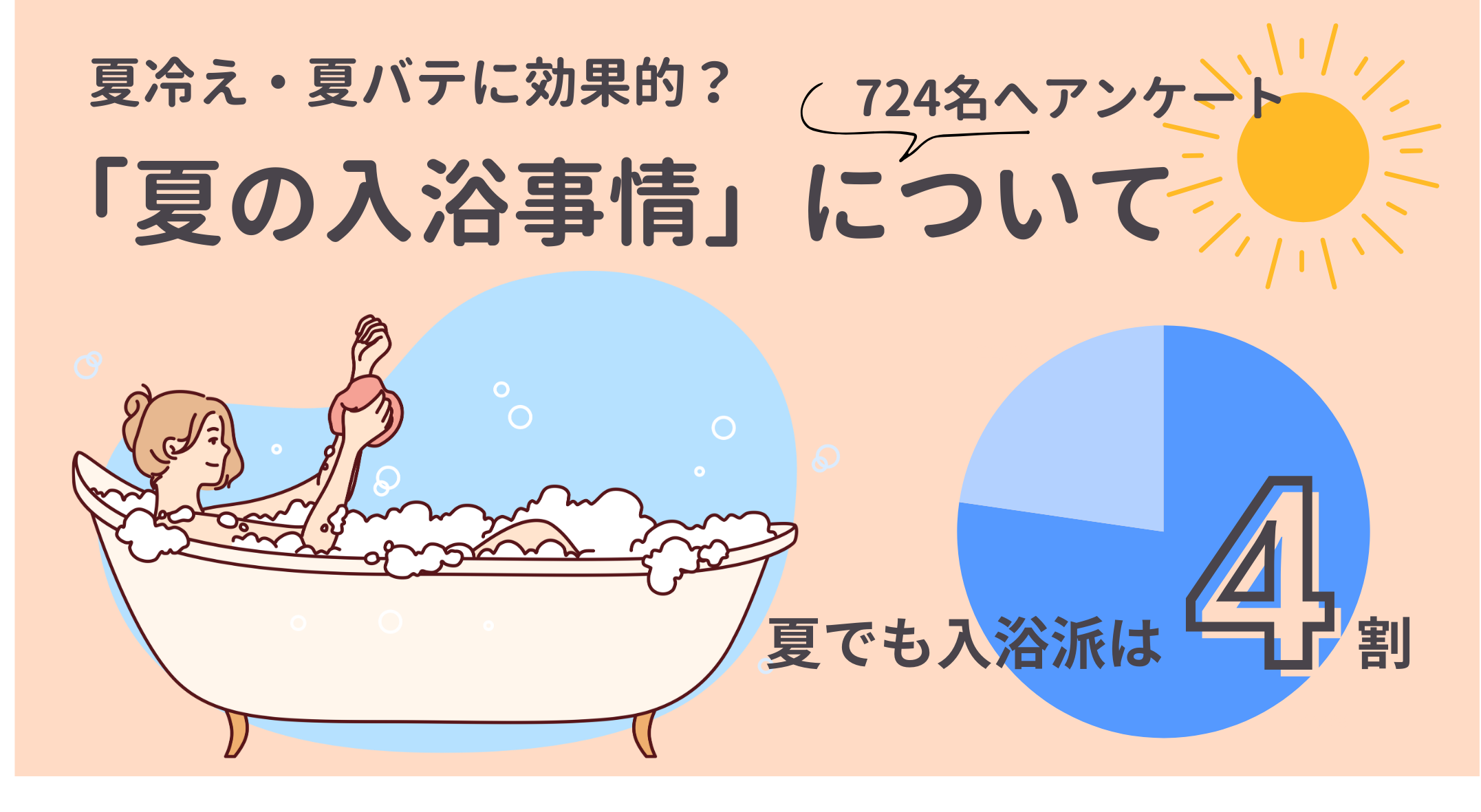 夏冷え・夏バテに効果的？夏の入浴事情についてアンケートを実施