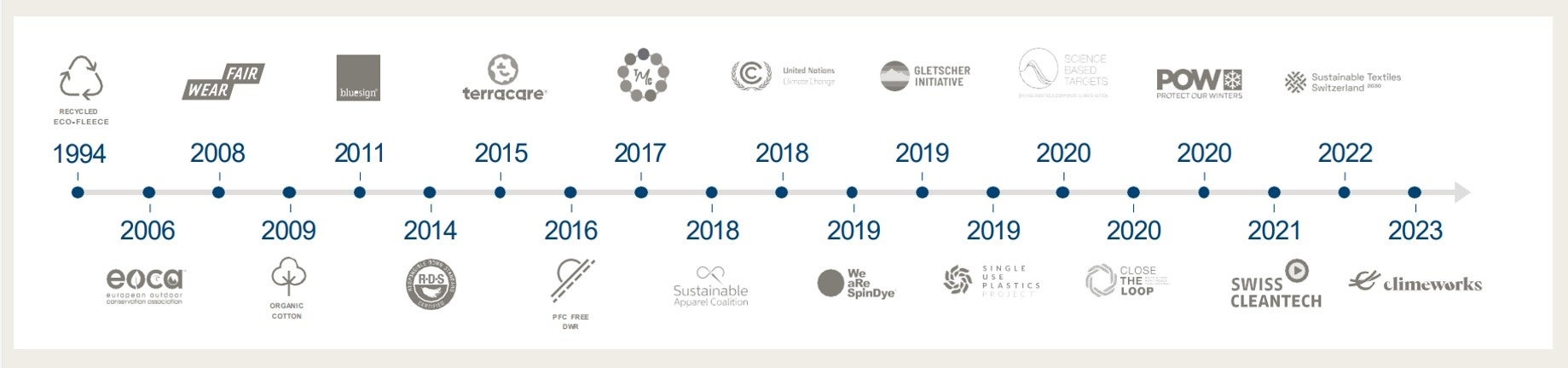 2024年秋冬コレクションが８月1日より展開スタート。地球環境保護に向けたマムートの取り組みを紹介するキャ...