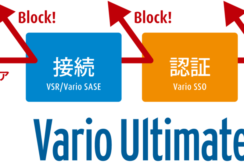 【中堅・中小企業向けサイバー攻撃対策】「Vario Ultimate ZERO」を8月1日より販売開始